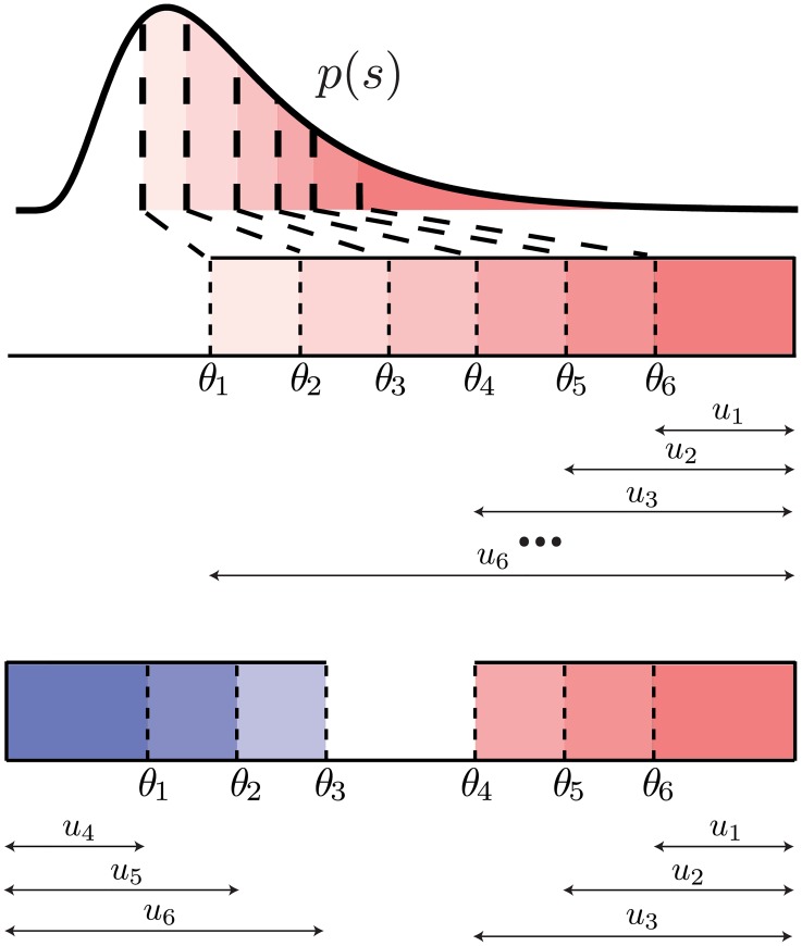 Fig 7