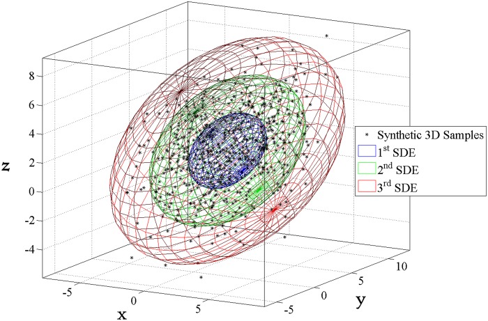 Fig 6