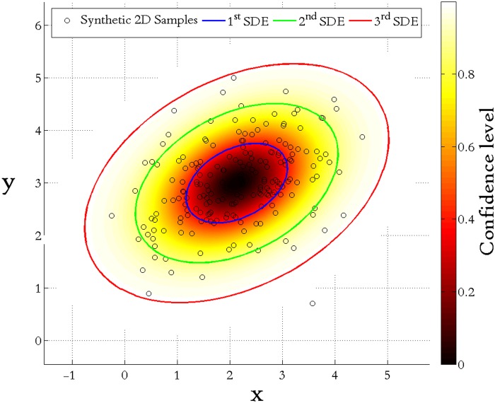 Fig 5