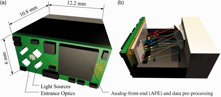 Figure 12.