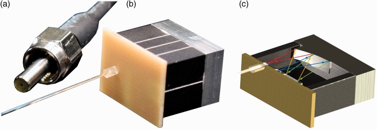 Figure 7.