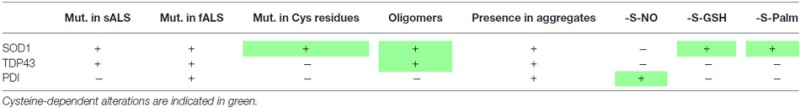 graphic file with name fnmol-10-00005-table.jpg