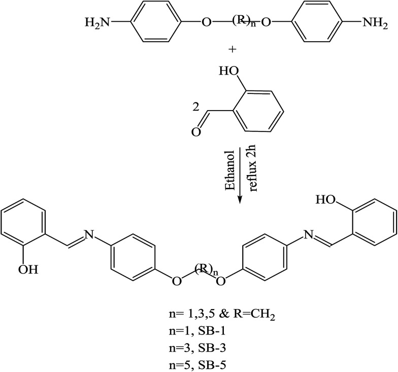 Scheme 8