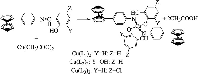 Scheme 14