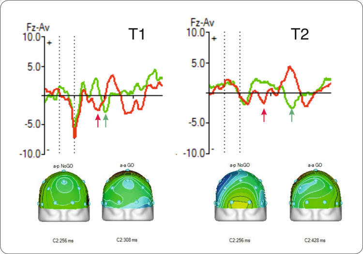 Figure 7