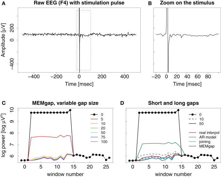 Figure 7