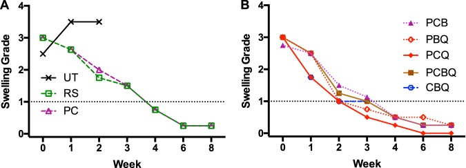 FIG 1