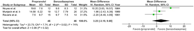 Figure 3(c).