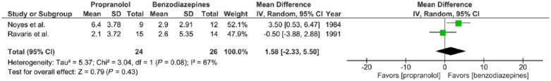 Figure 3(a).