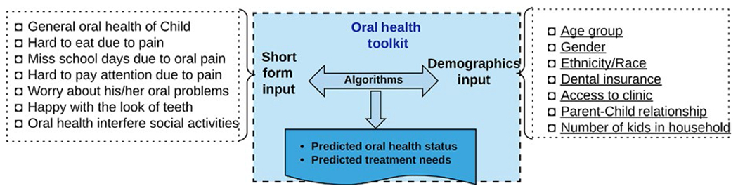 FIGURE 3