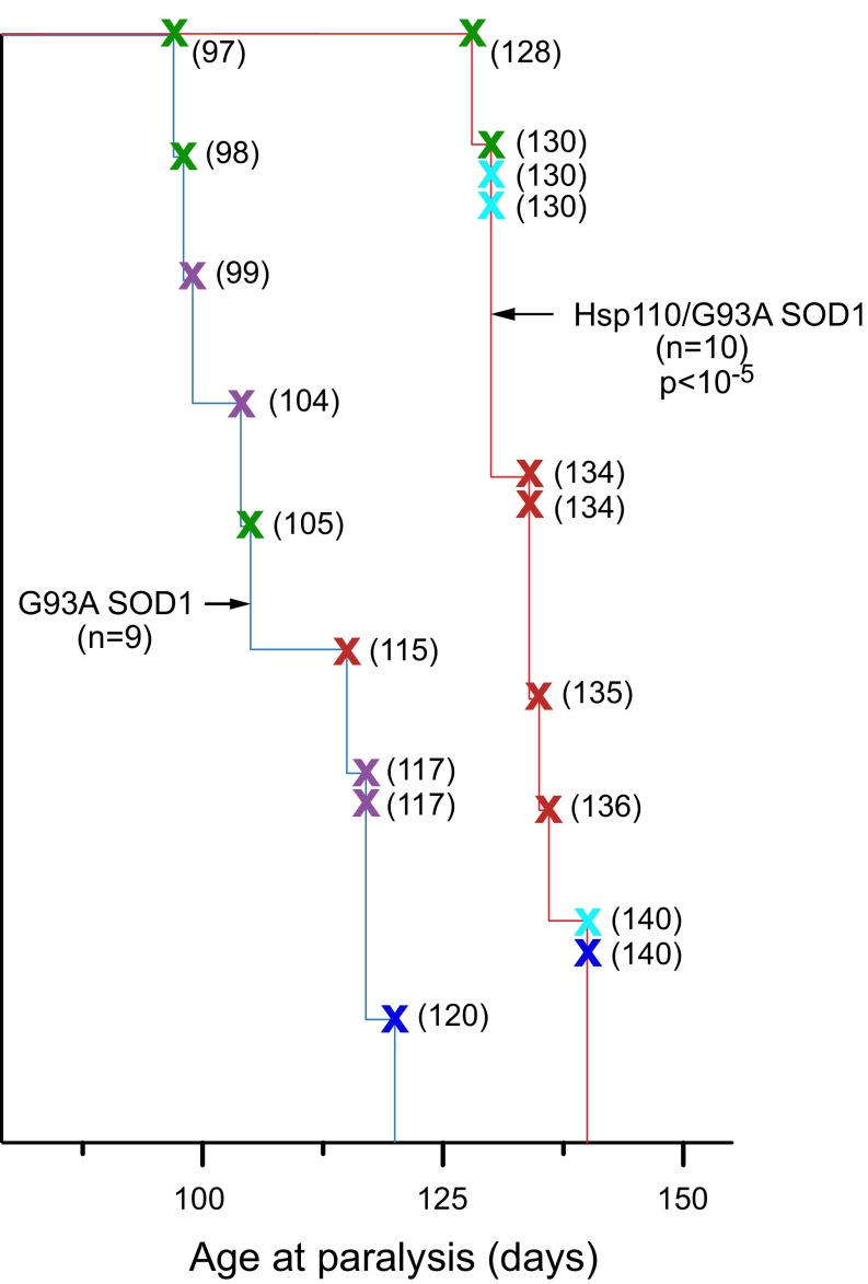 Fig. S3.