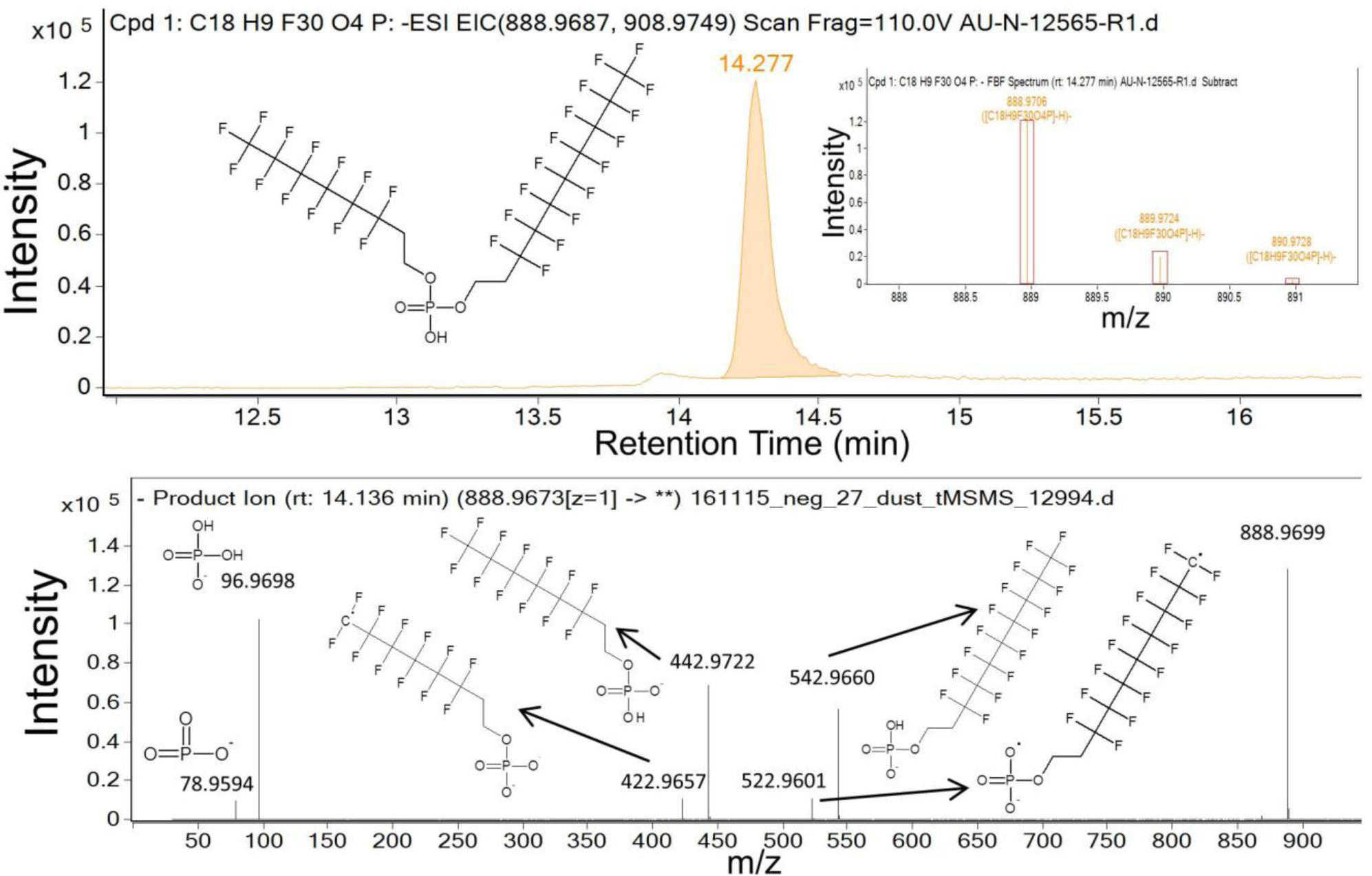 Figure 3: