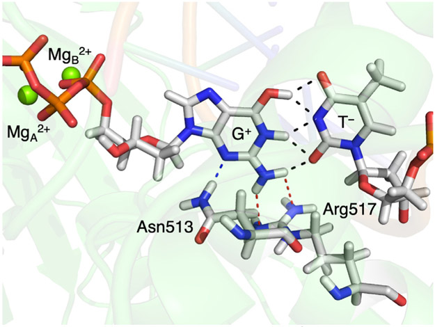 Figure 6.