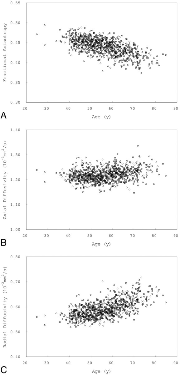 Fig 4.