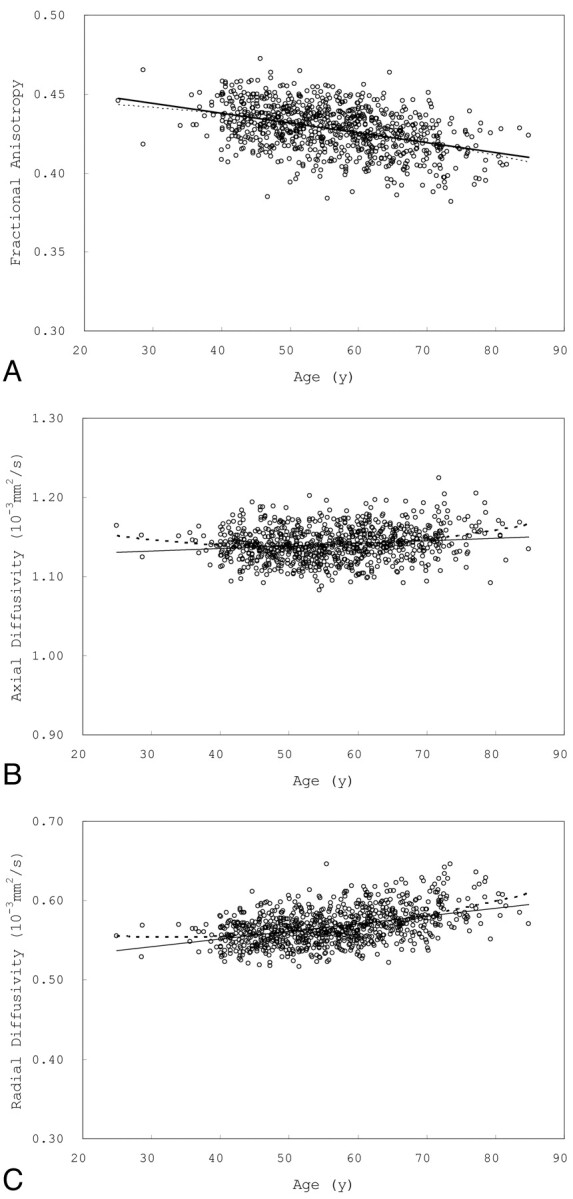 Fig 1.