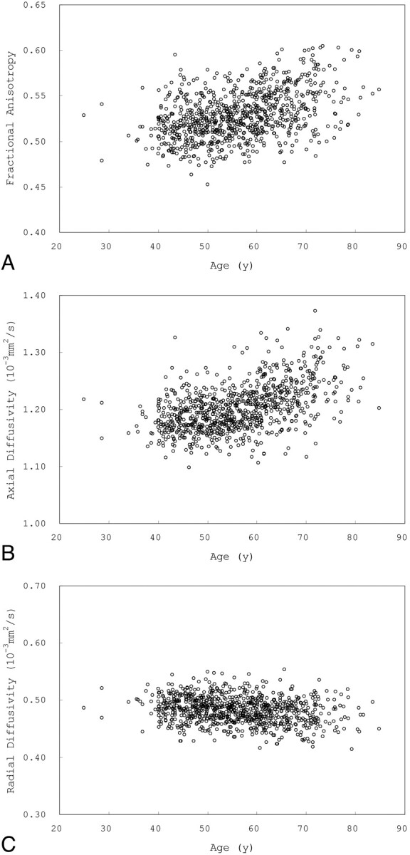 Fig 3.