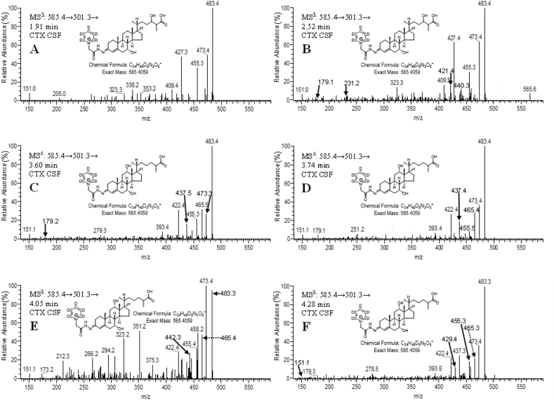 Fig. 7