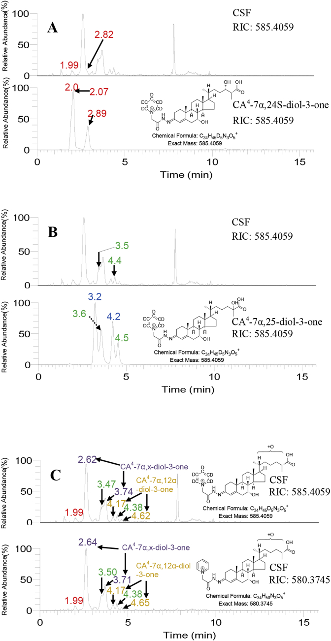 Fig. 3