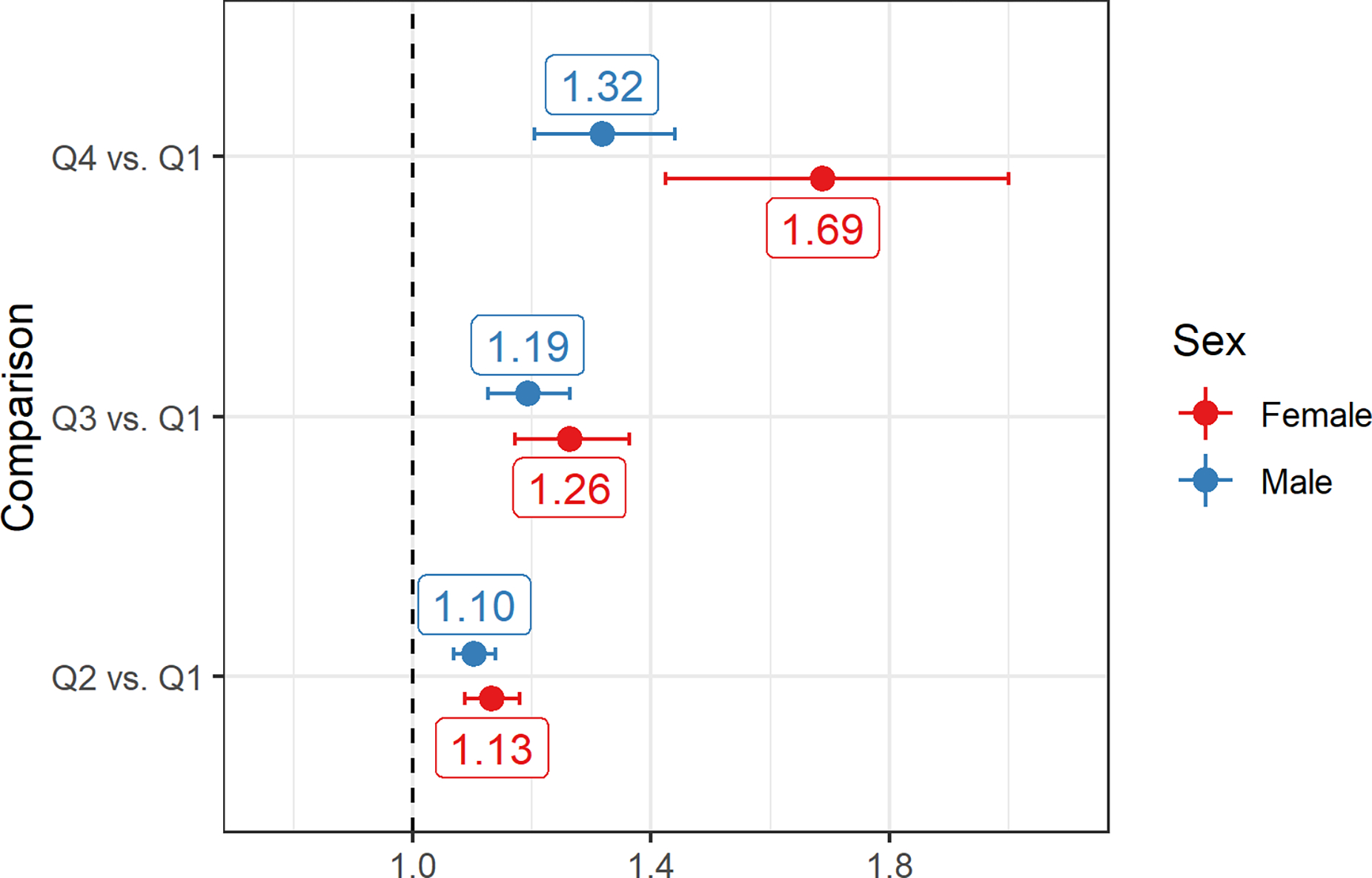 Figure 3: