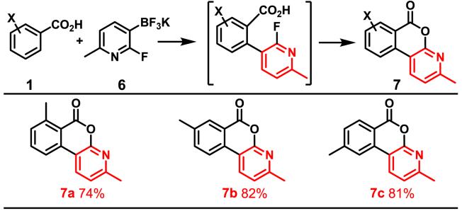 graphic file with name nihms-86642-t0003.jpg