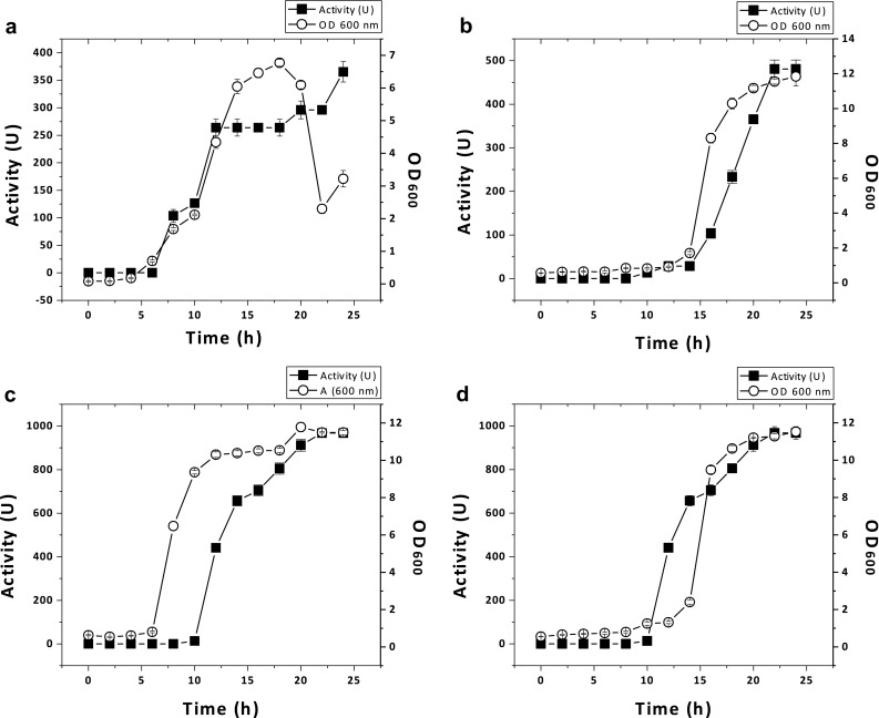 Fig. 1