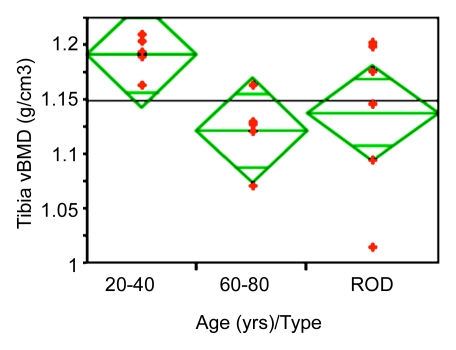 Figure 5b: