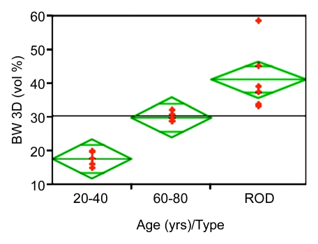 Figure 5a: