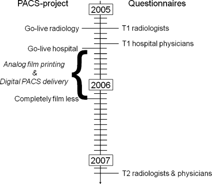 Fig 2.