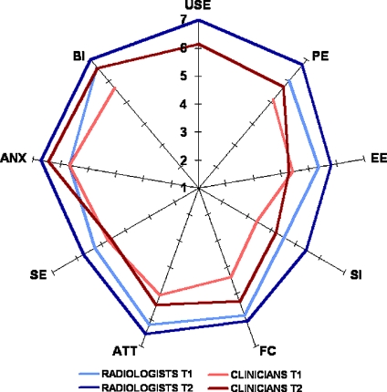 Fig 3.