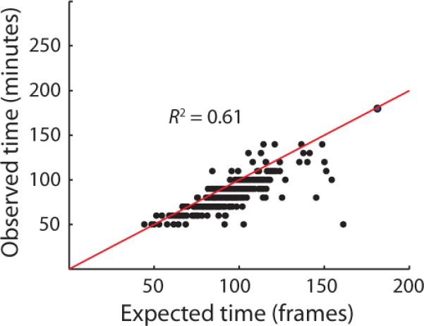 Extended Data 9