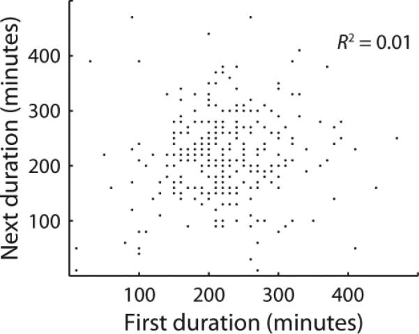 Extended Data 4