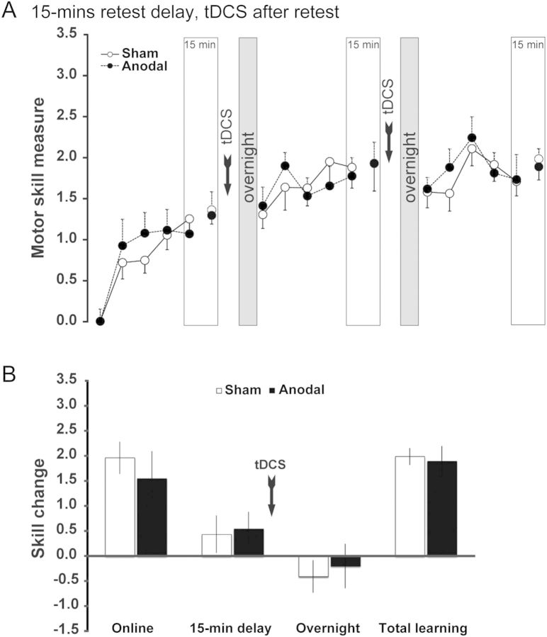 Figure 3.