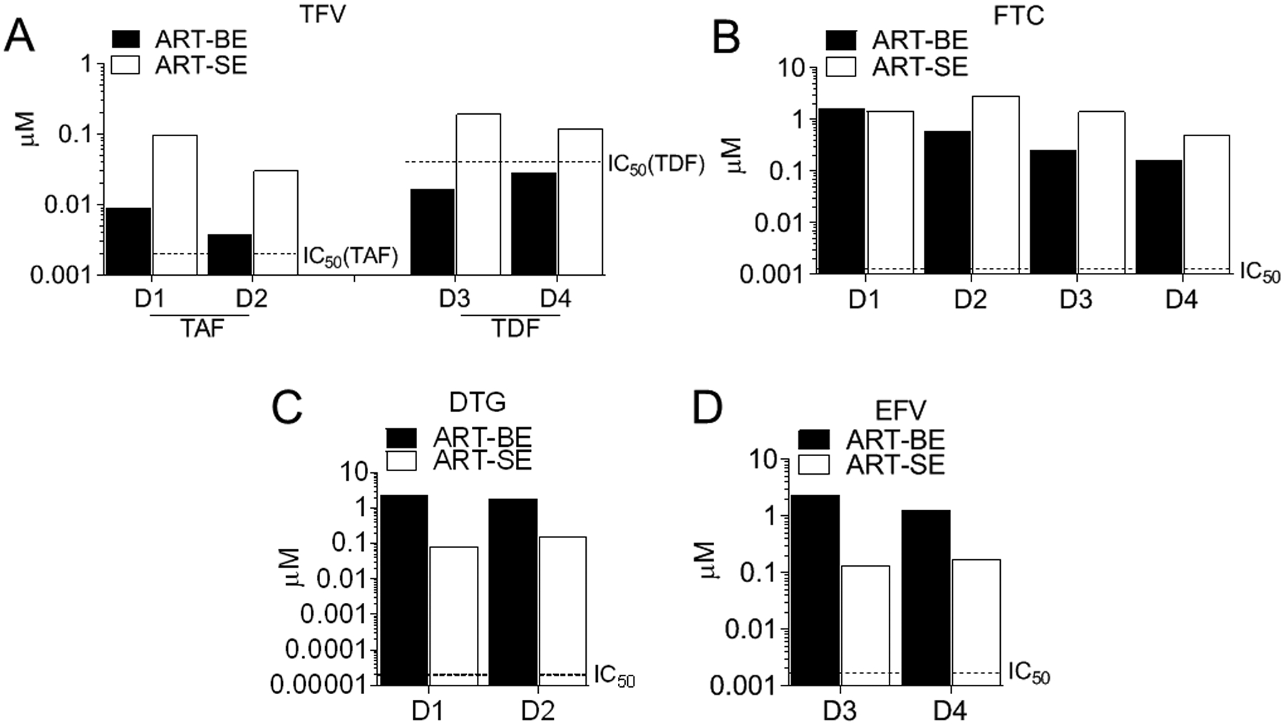 Figure 3: