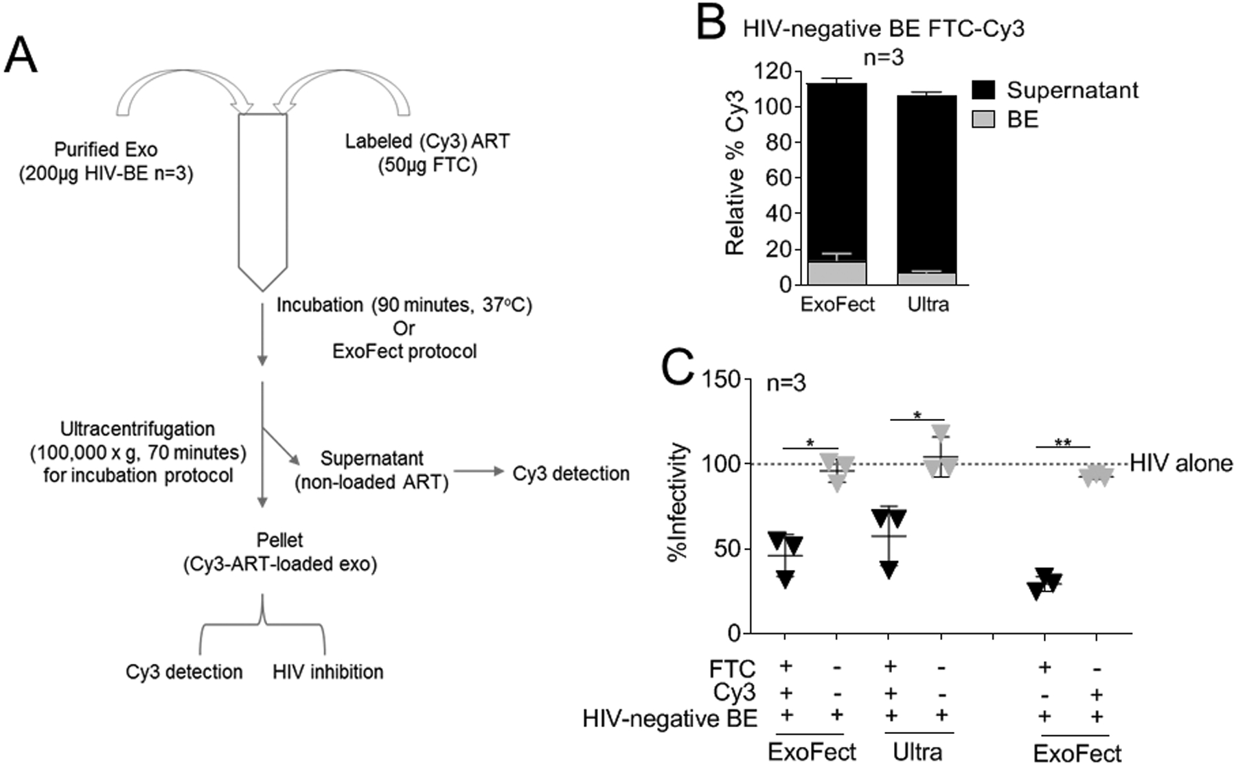 Figure 4: