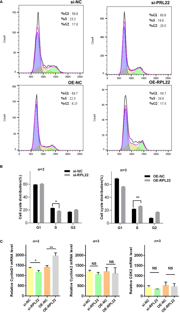 Figure 4