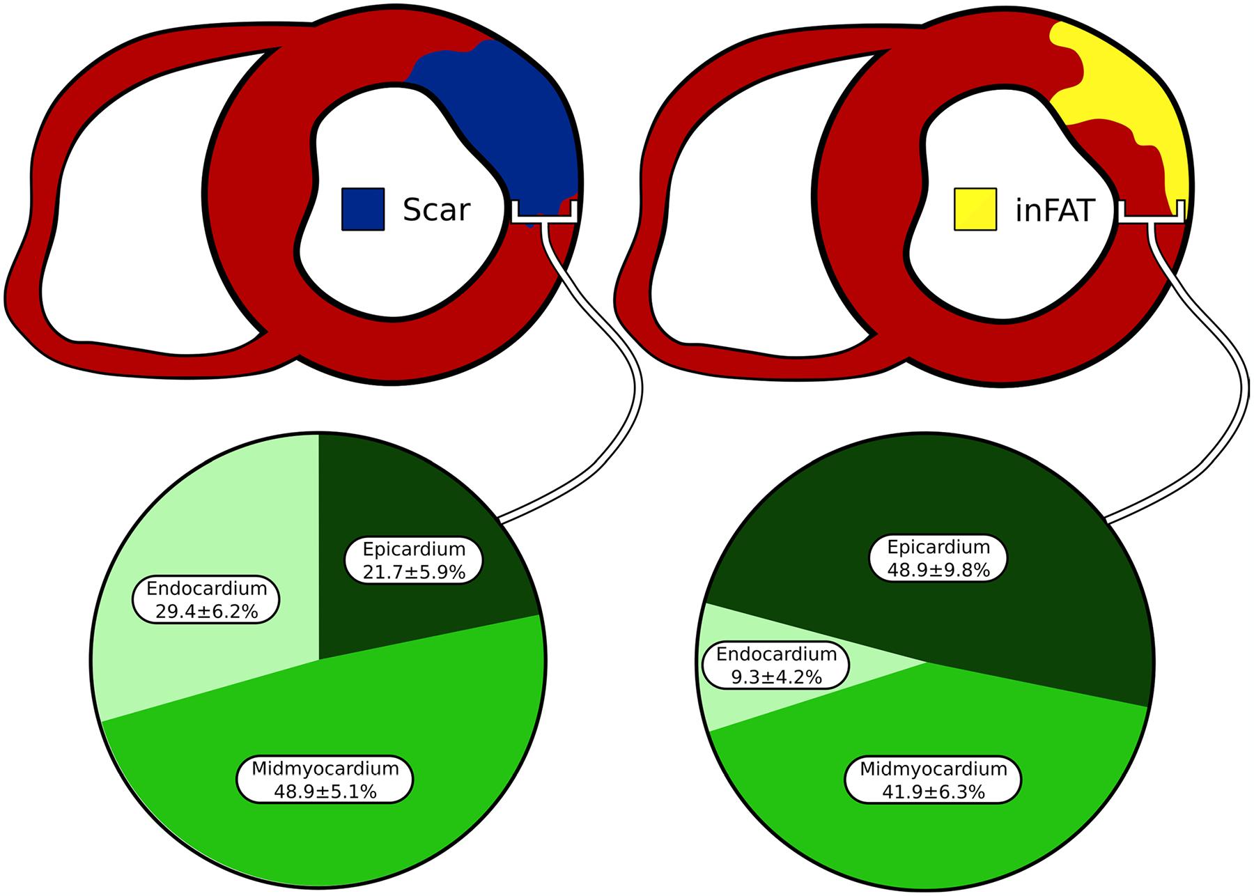 Extended Data Fig. 6 |