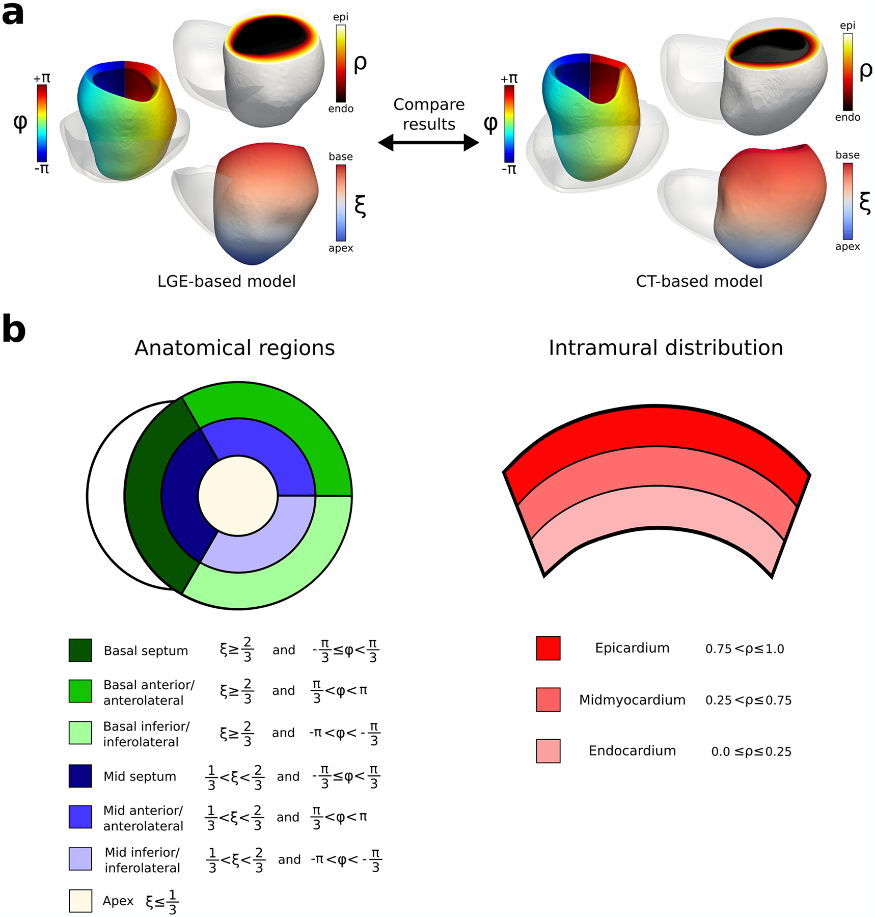 Extended Data Fig. 5 |