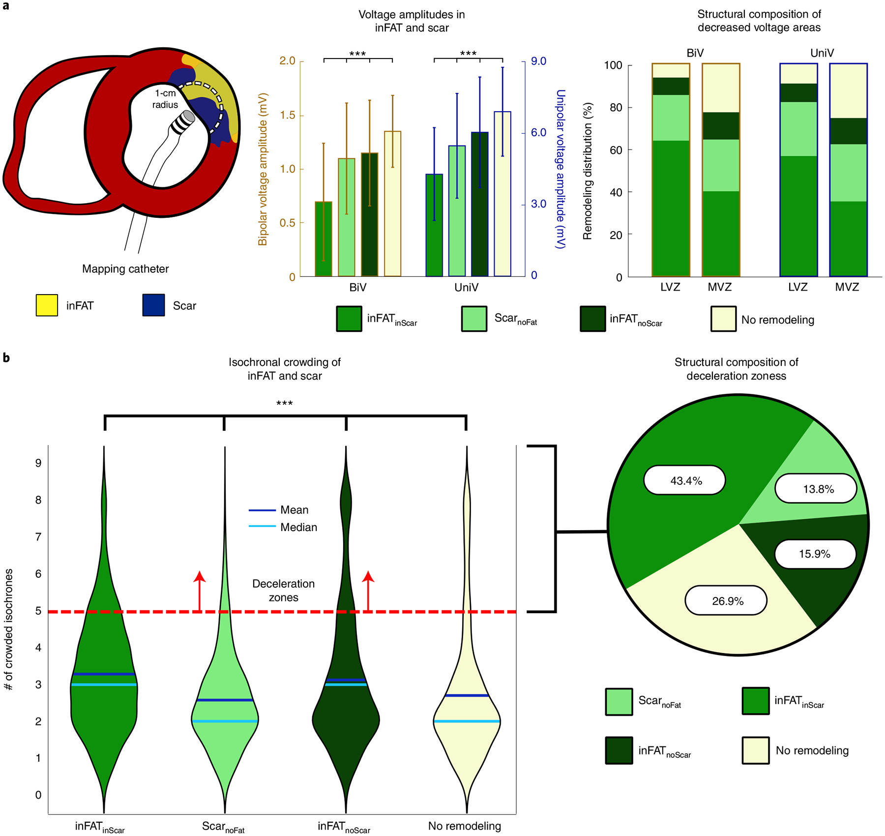 Fig. 3 |