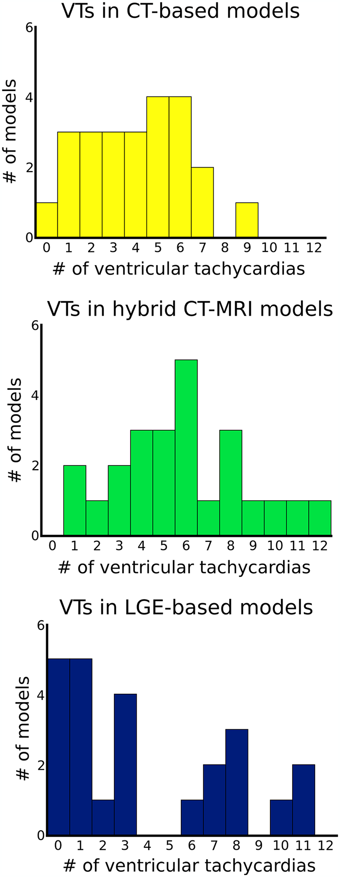 Extended Data Fig. 3 |