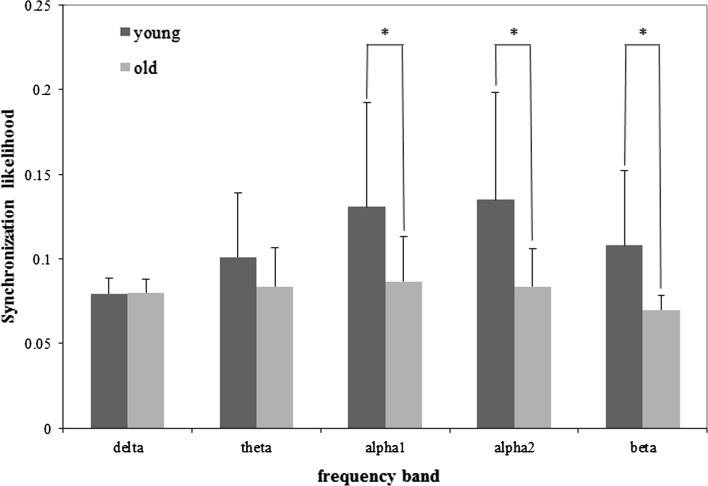 Fig. 2