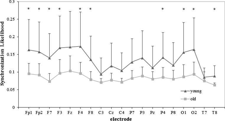 Fig. 3