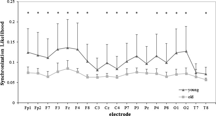 Fig. 4