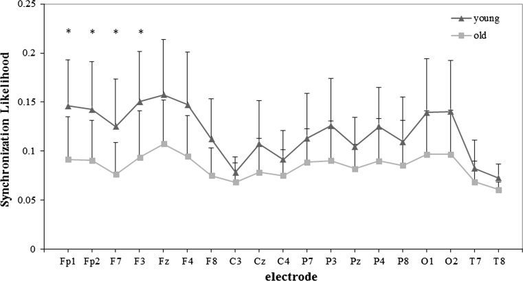 Fig. 6