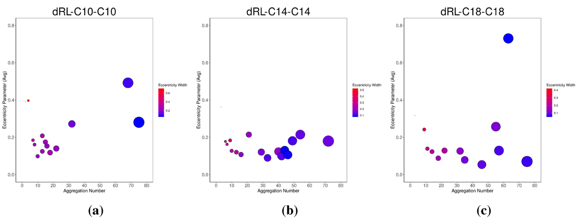 Figure 14.