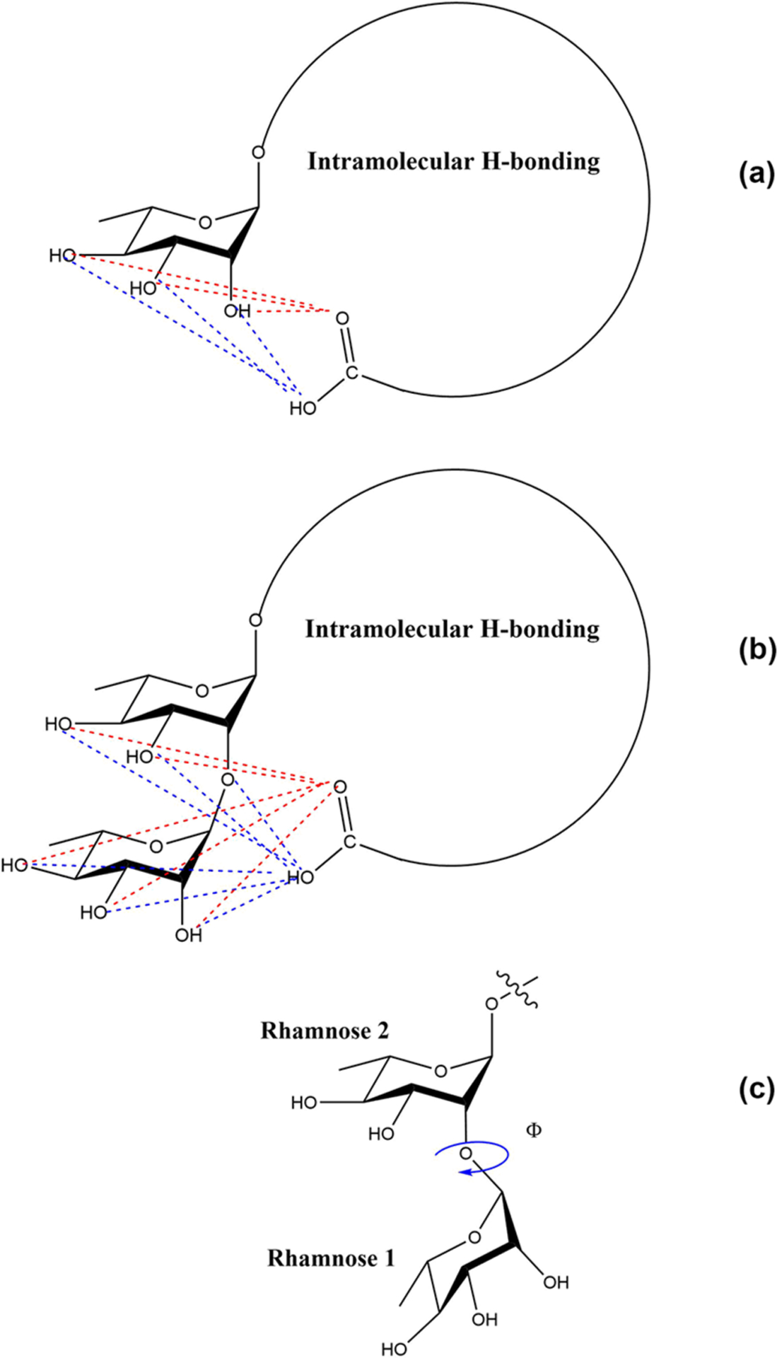 Figure 10.