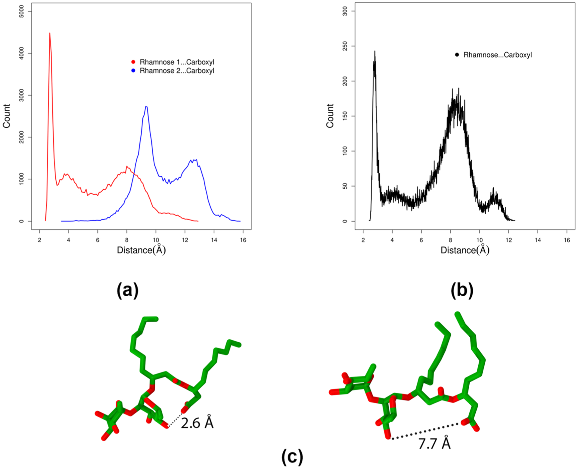 Figure 11.