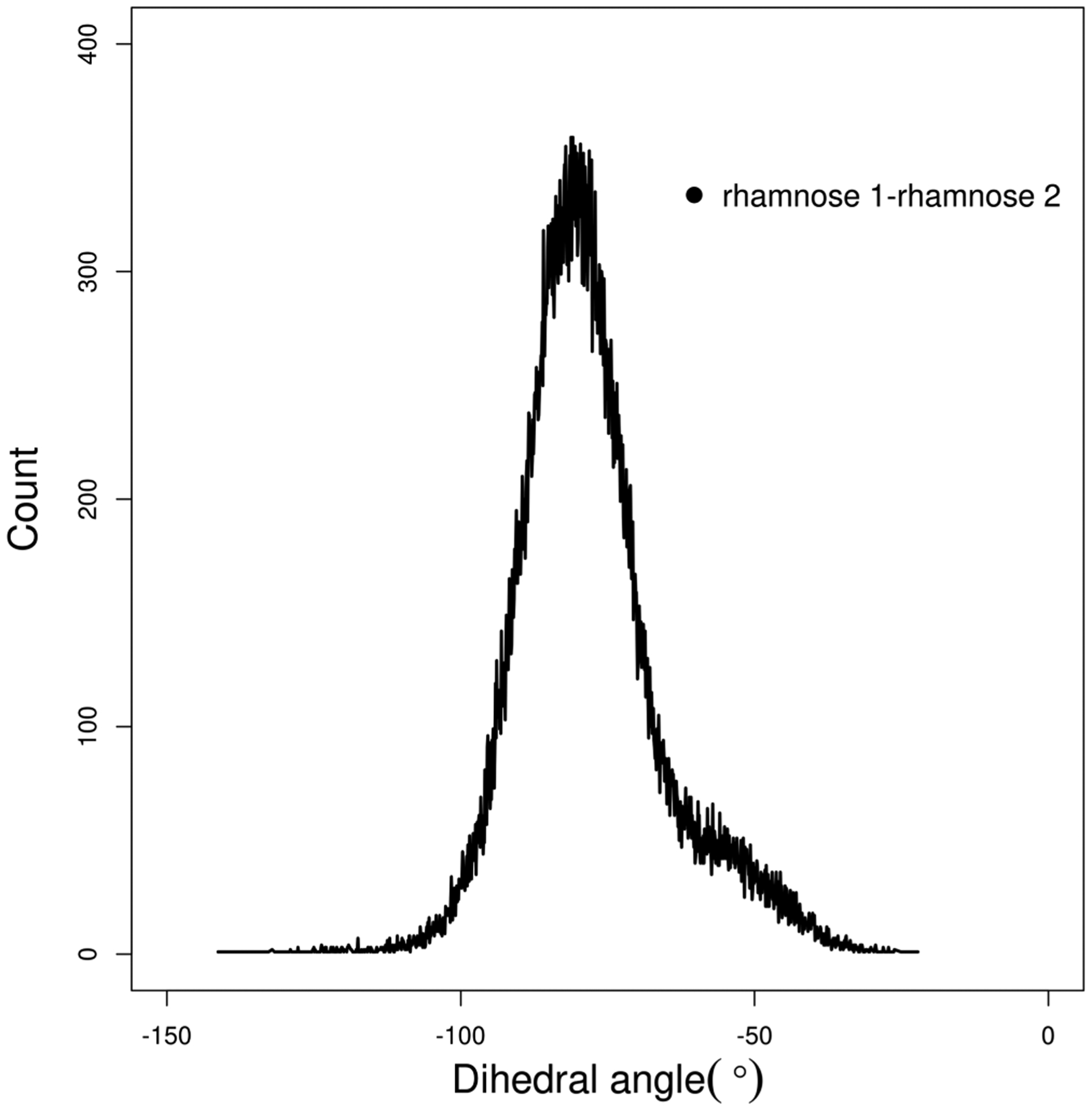 Figure 12.