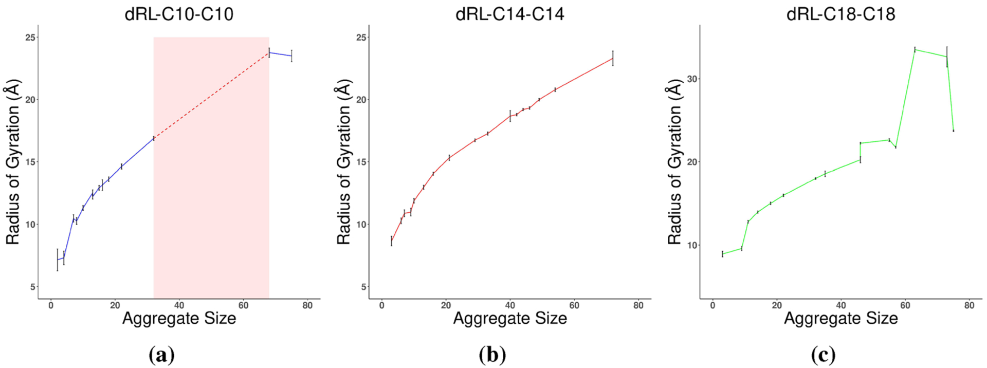 Figure 13.