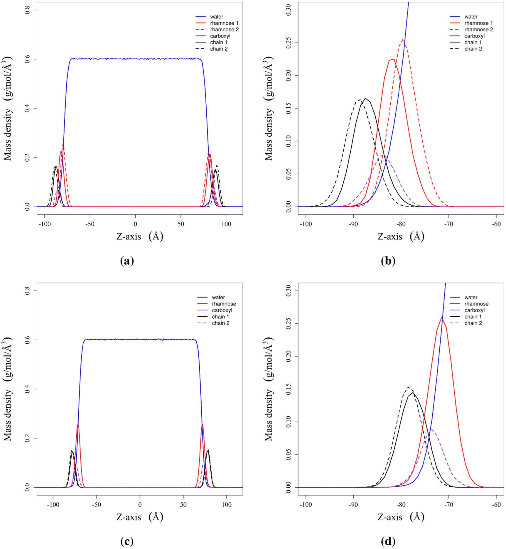 Figure 9.