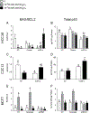 Figure 7:
